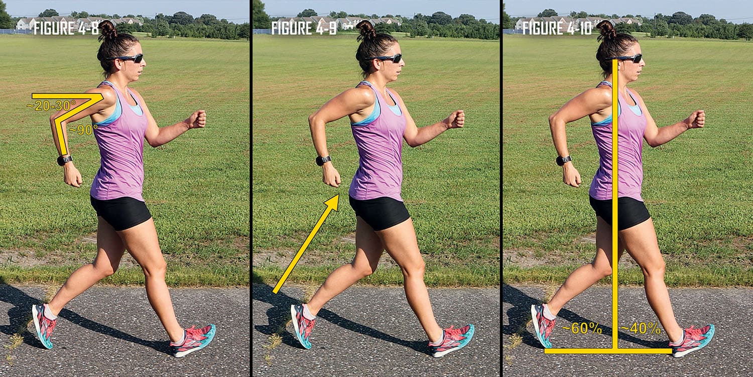 Arms90 20 30StrideRatioComposed