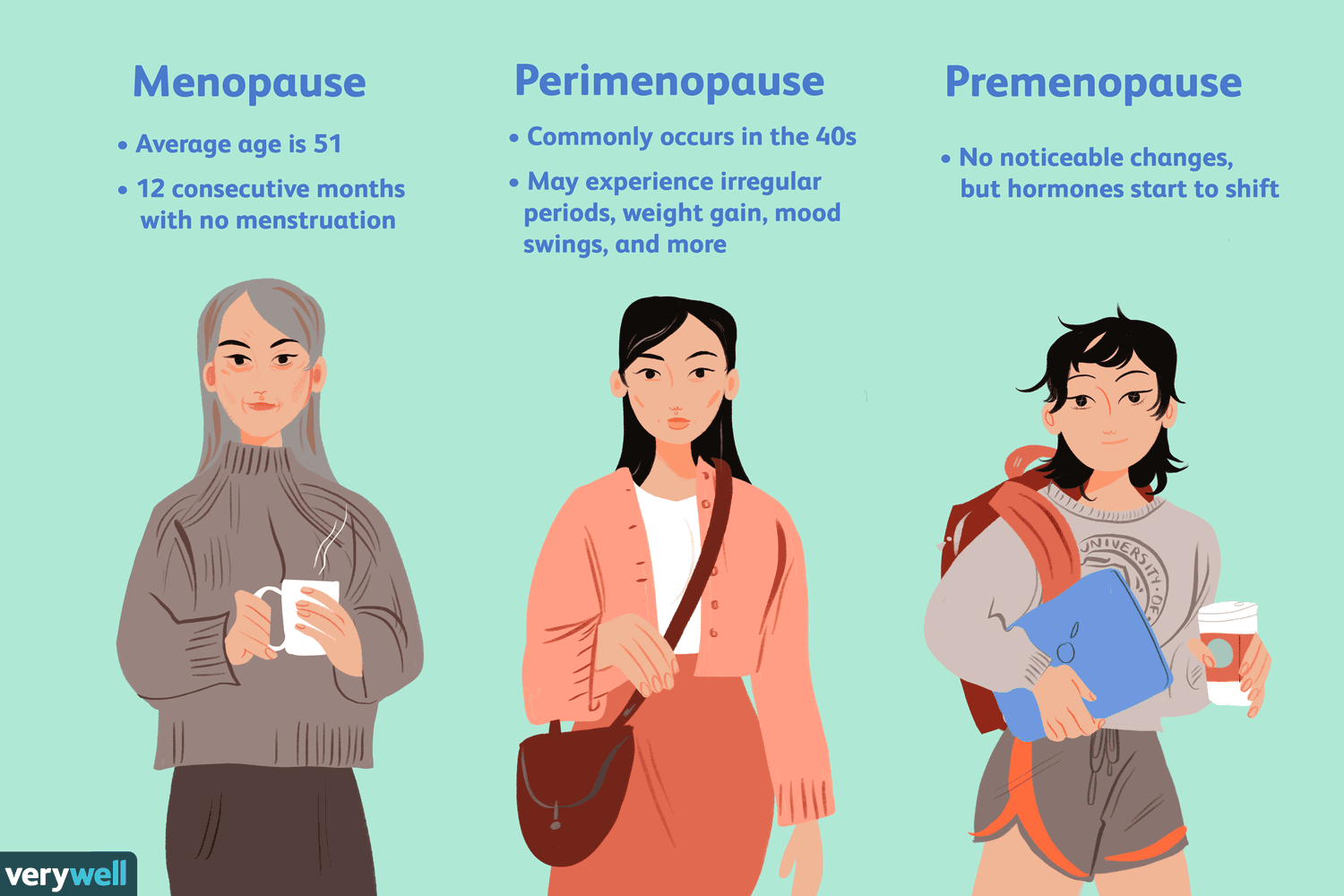 menopause-definitions-4588759 final-8687dbdd6c5e4fa4859045bc34a7ae8d